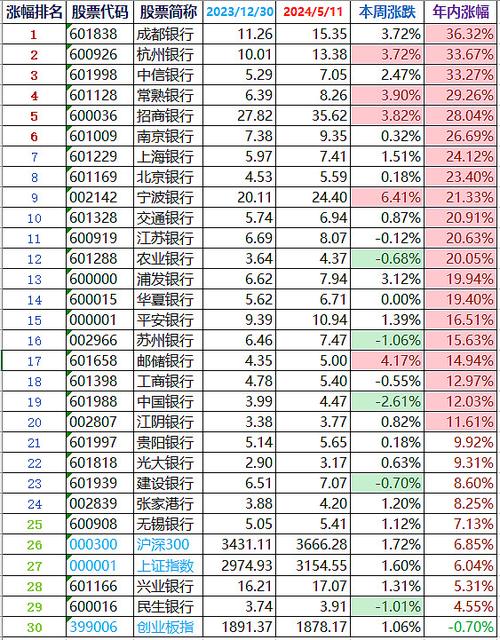 新华联股票，新华联股票能买吗