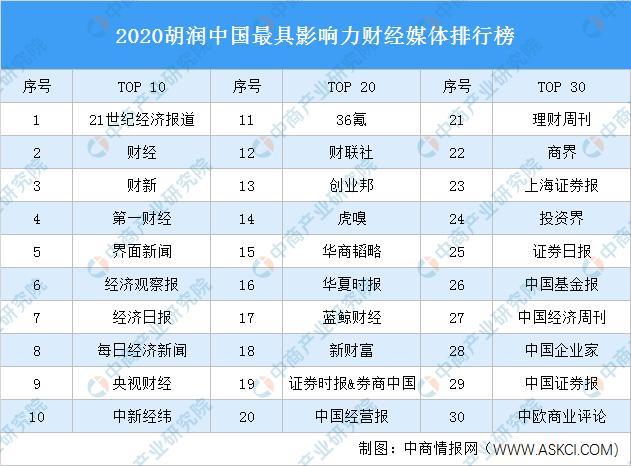 现在还有哪些金融新闻？金融有关新闻