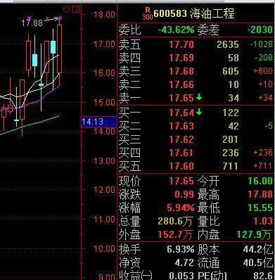 金亚科技股票，金亚科技股票分析