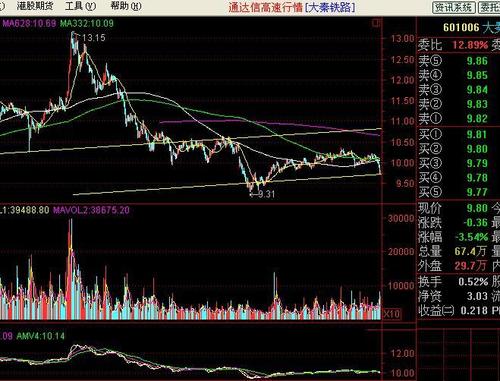 金亚科技股票，金亚科技股票分析