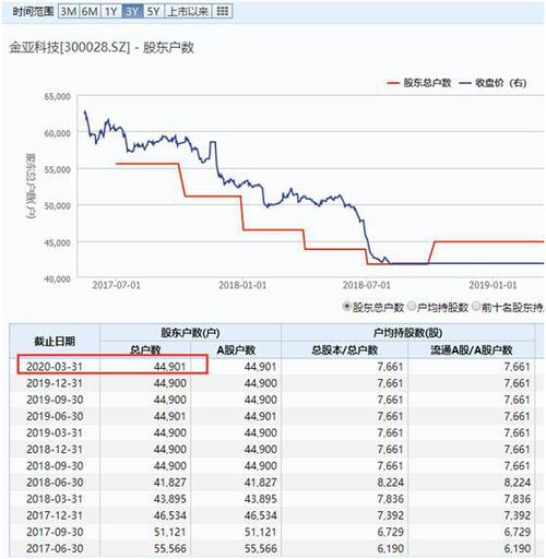 金亚科技股票，金亚科技股票分析