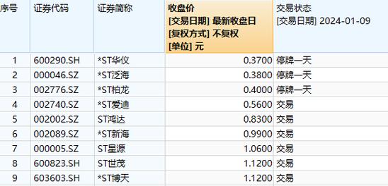 300156股票（300156股票行情）