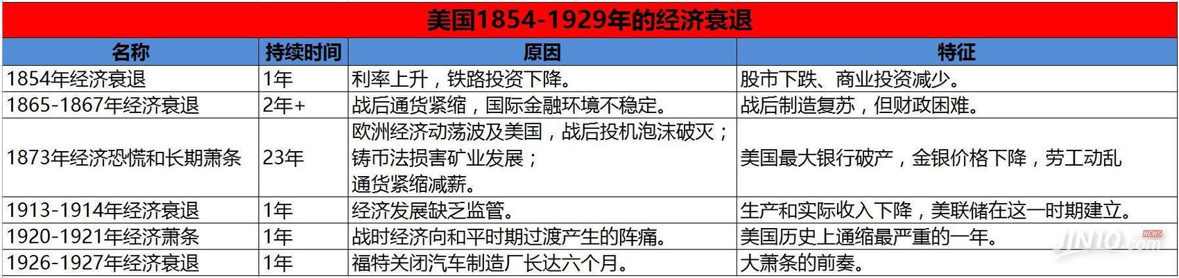 金融危机时的新闻？金融危机时刻