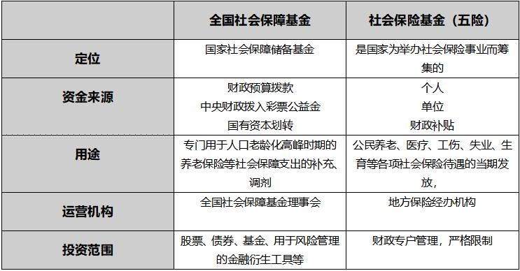 社保基金信托？社会保障信托基金