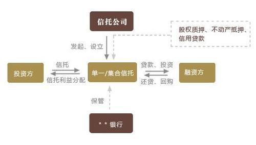 社保基金信托？社会保障信托基金