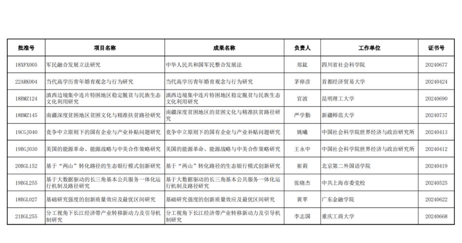 国家社会科学基金（国家社会科学基金重点项目）