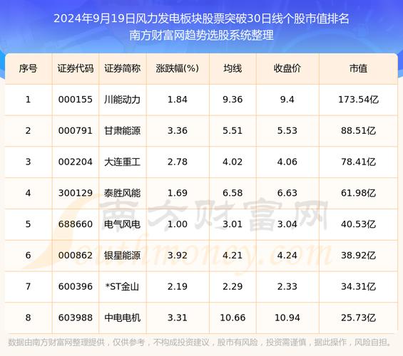 新天绿能股票？新天绿能股票是什么股龙头