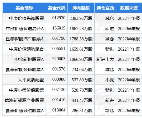 拓邦股份股票？拓邦股份股票重组