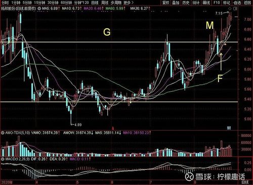 拓邦股份股票？拓邦股份股票重组