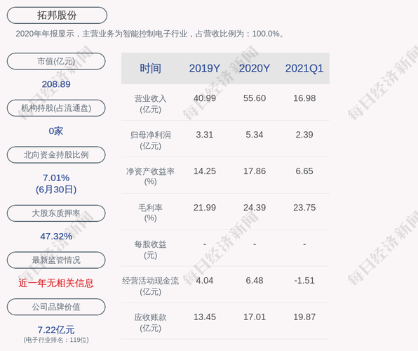 拓邦股份股票？拓邦股份股票重组