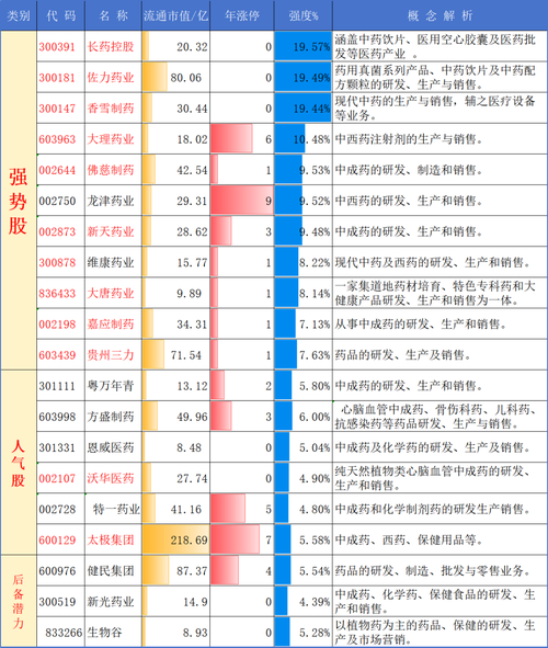 600535股票，600535股票适合价值投资吗