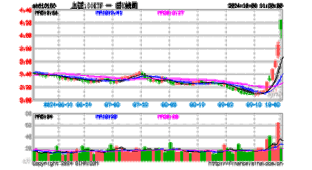 600535股票，600535股票适合价值投资吗