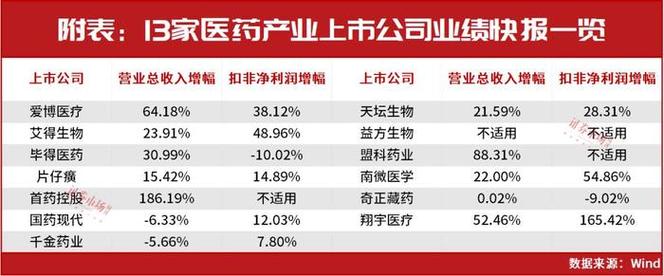 600535股票，600535股票适合价值投资吗