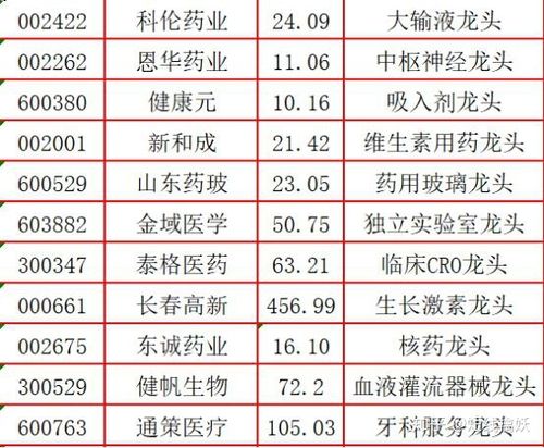 600535股票，600535股票适合价值投资吗