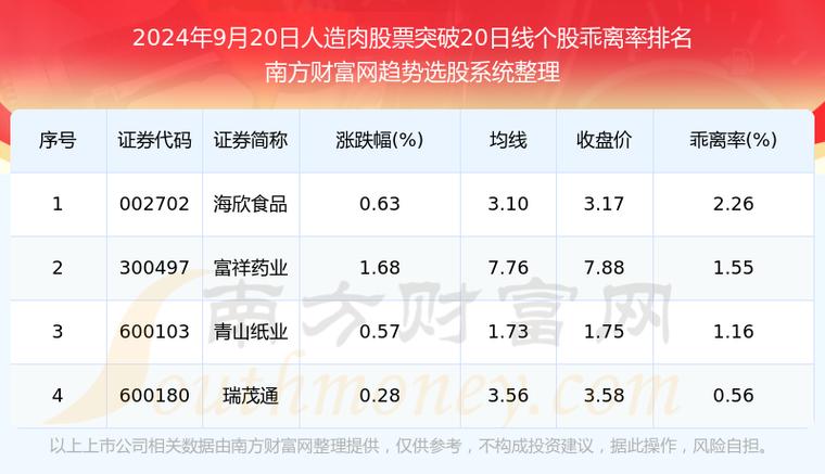 600535股票，600535股票适合价值投资吗