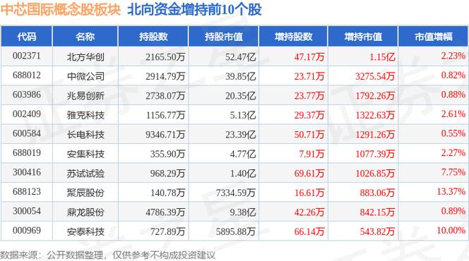 中芯世界股票代码？中芯世界股票代码a股