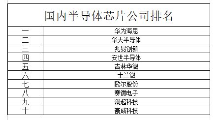 中芯世界股票代码？中芯世界股票代码a股