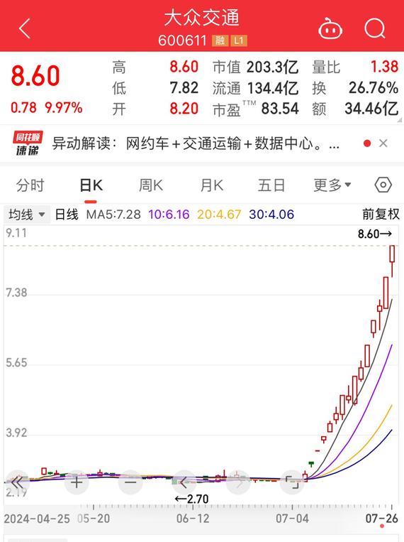 大众股票？大众交通股票