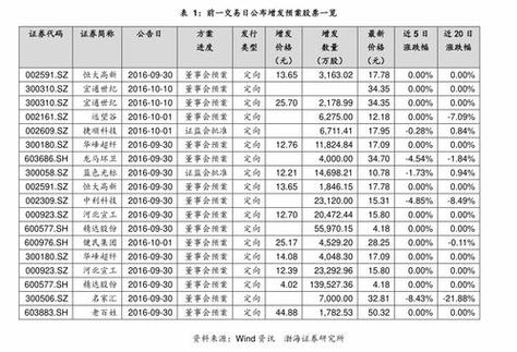 大众股票？大众交通股票