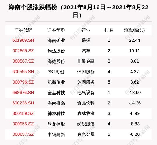 大东海股票？000613 大东海股票