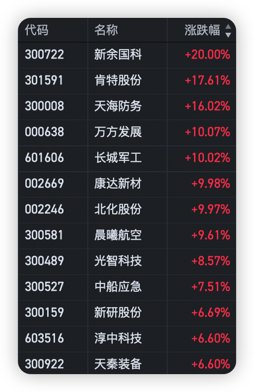 股票600685（股票600和000开头区别）