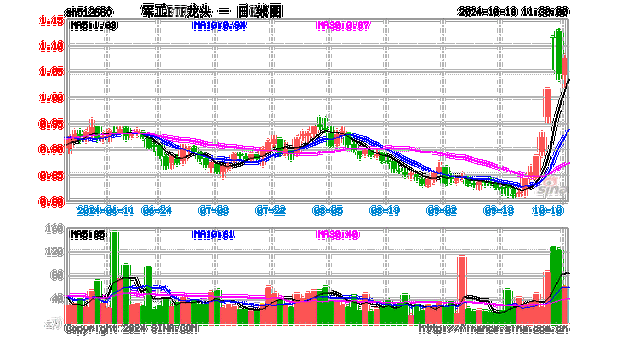 股票600685（股票600和000开头区别）