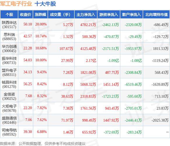 股票600685（股票600和000开头区别）