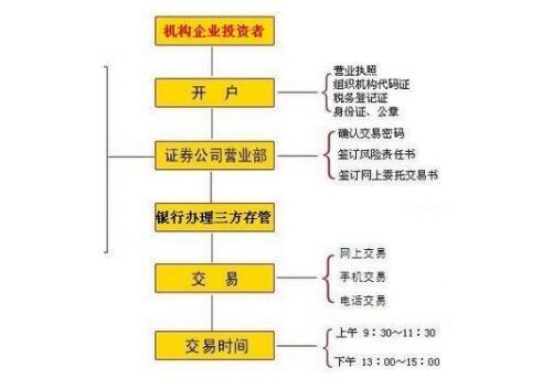 海外私募基金（海外私募基金孵化）