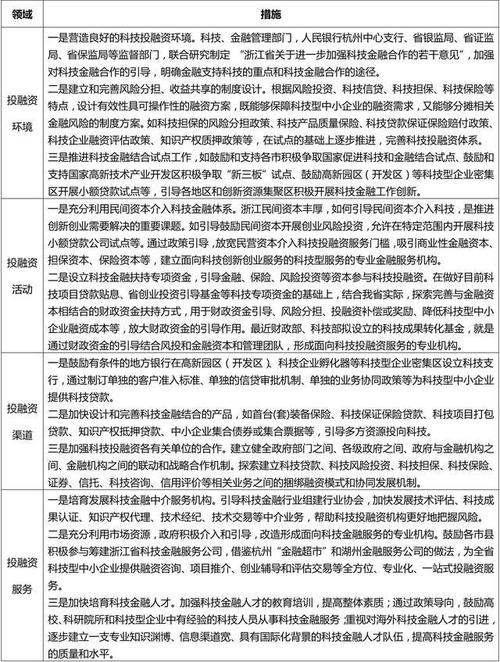 上观新闻科技金融，金融科技观察家