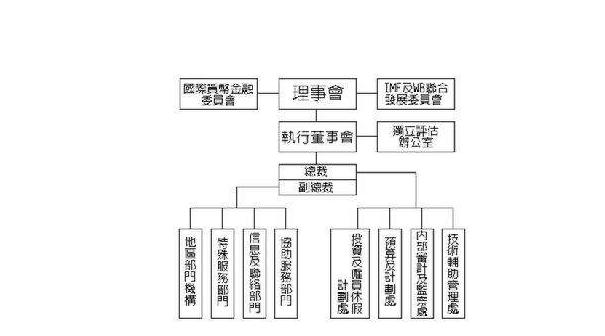 世界货币基金组织（世界货币基金组织缩写）