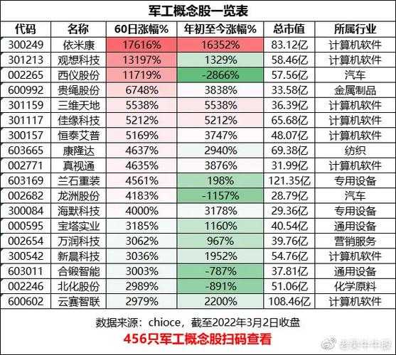 中船股份股票，中船船务股票