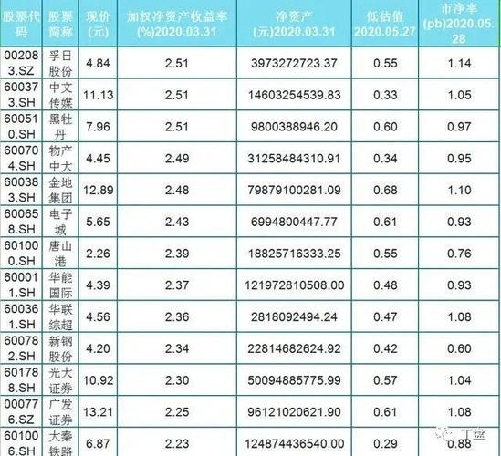 阳光照明股票，阳光照明股票分析预测