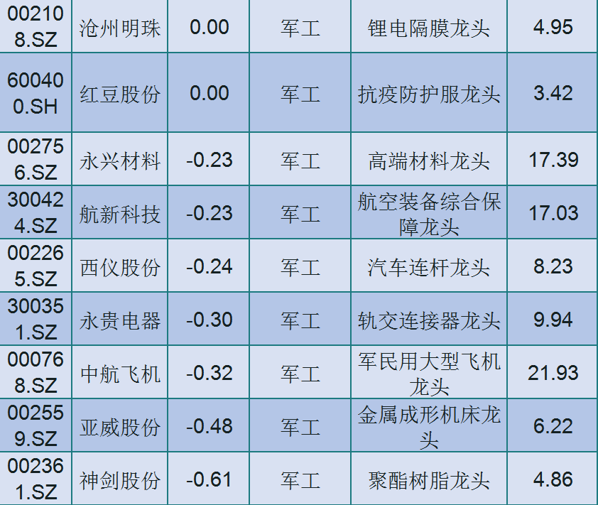 中信海直股票？中信海直股票可以长期持有吗