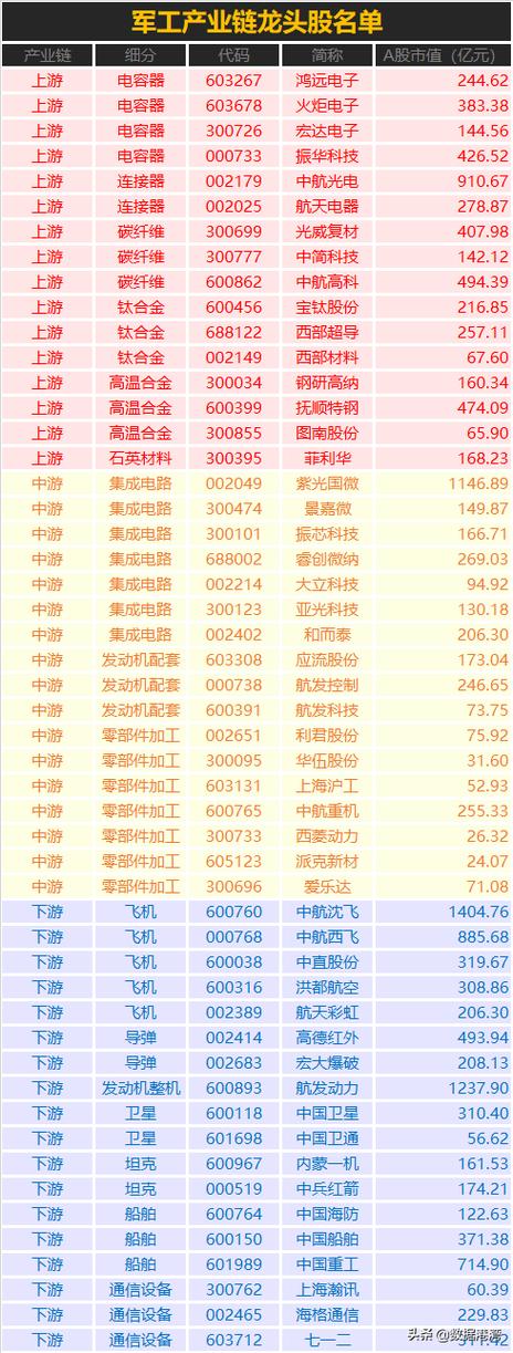 中信海直股票？中信海直股票可以长期持有吗