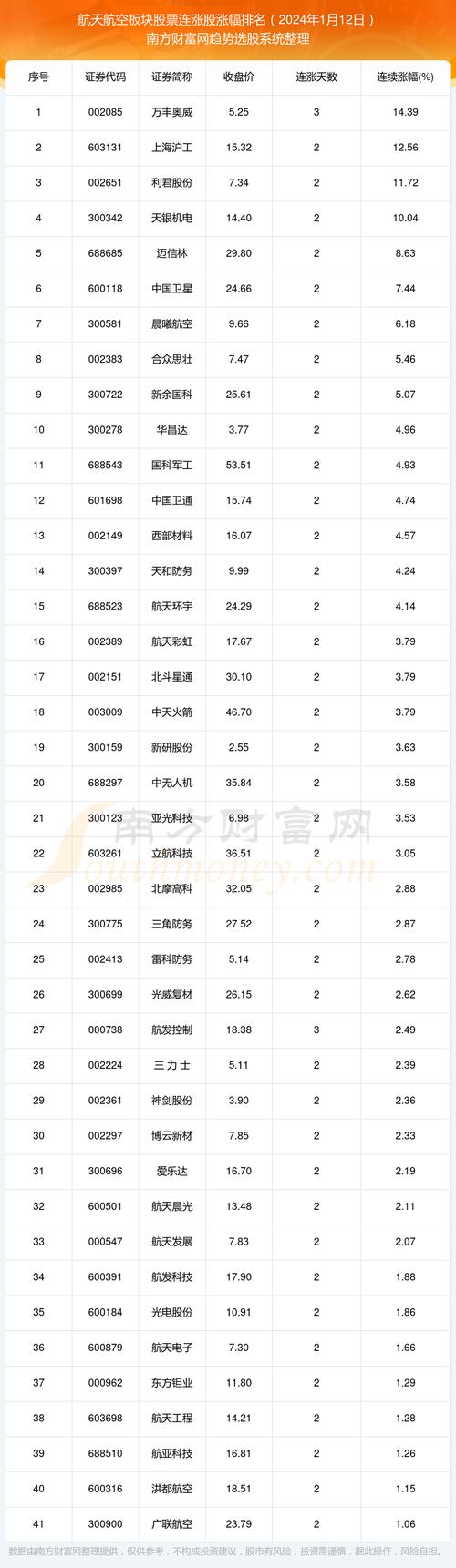 中信海直股票？中信海直股票可以长期持有吗