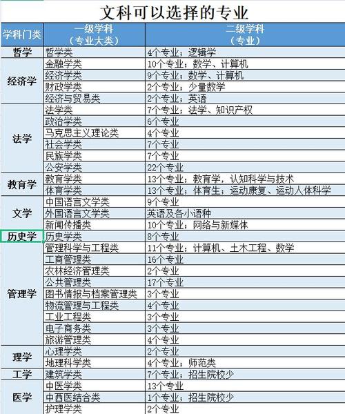 文科新闻传播与金融综合，文科生新闻传播学