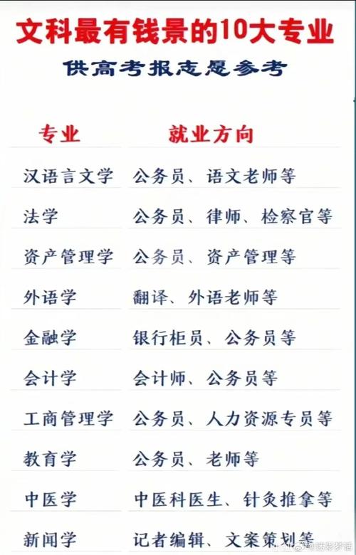 文科新闻传播与金融综合，文科生新闻传播学