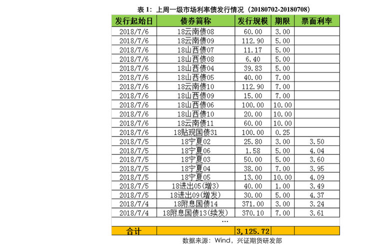 中国农行股票（交通银行股票）