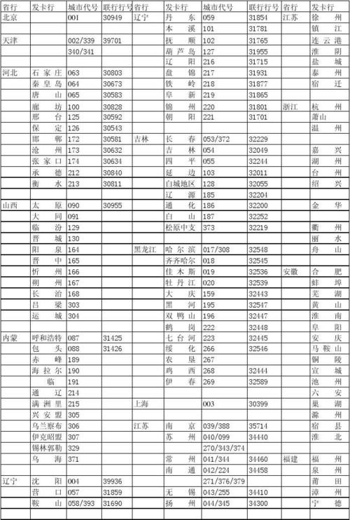 中国农行股票（交通银行股票）