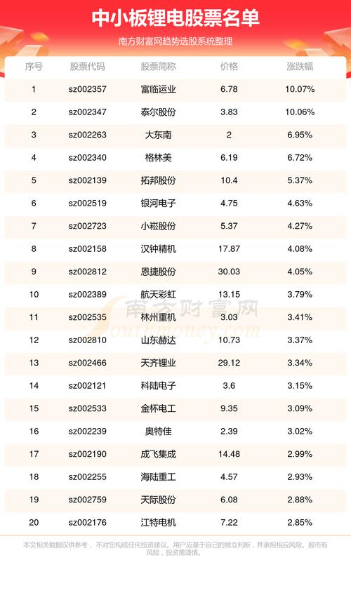 股票600478（股票6000点是什么时候）