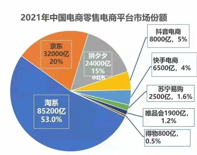 金融新闻国内电商，金融电商平台