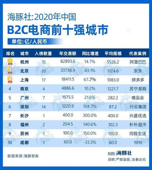 金融新闻国内电商，金融电商平台