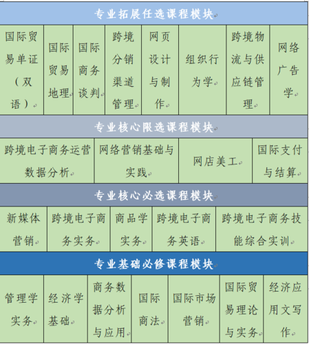 金融新闻国内电商，金融电商平台