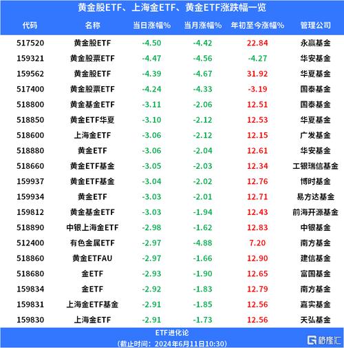 000975股票，000975股票最新消息