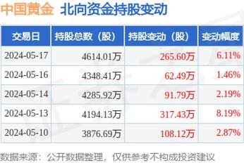 000975股票，000975股票最新消息