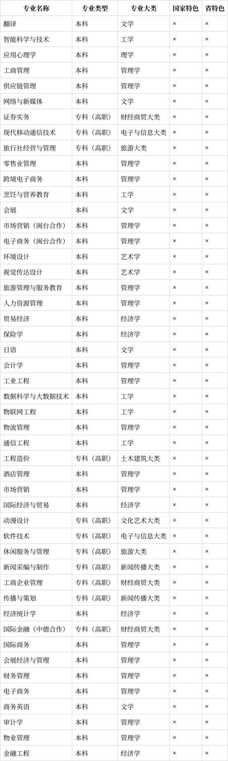 福州新闻金融新闻（福州新闻金融新闻网）