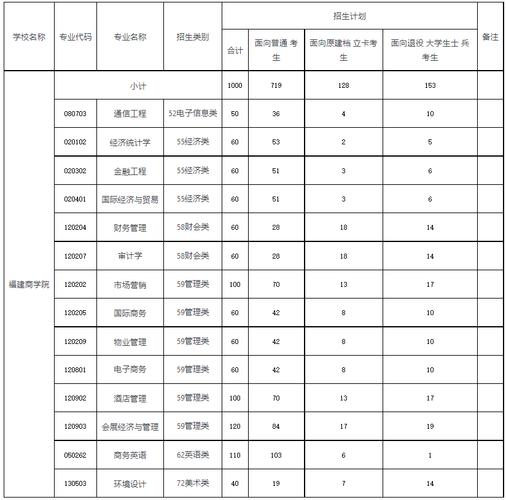 福州新闻金融新闻（福州新闻金融新闻网）