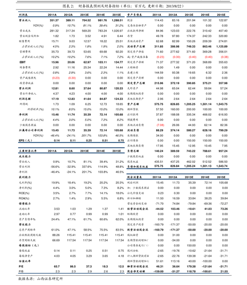 股票600540？股票600开头是什么股