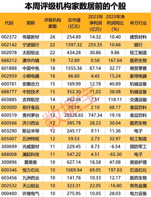 股票600183，股票6000点是哪一年