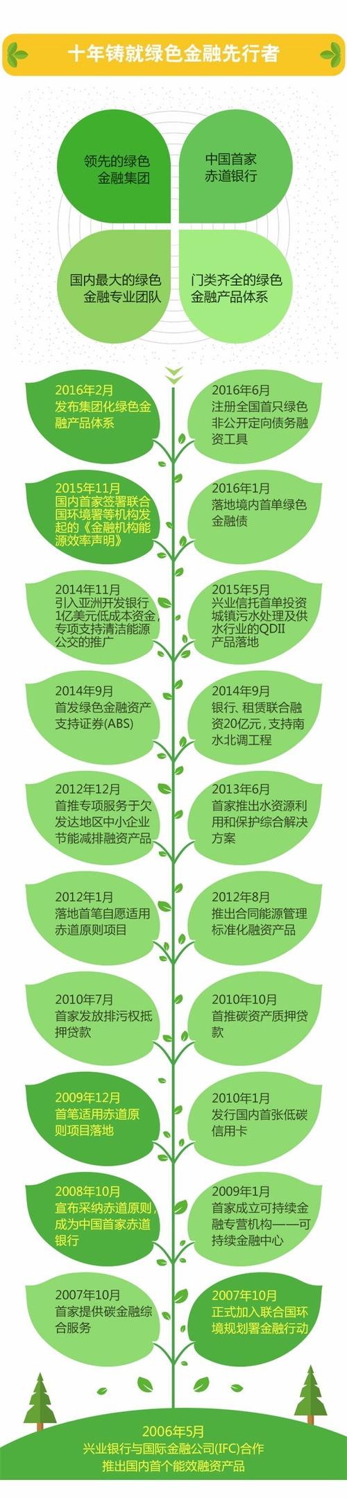 世界绿色金融新闻网（世界绿色金融市场的主要发展趋势）